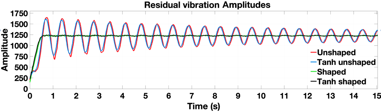Image from IEEE-conference-template-062824, page 5_1
